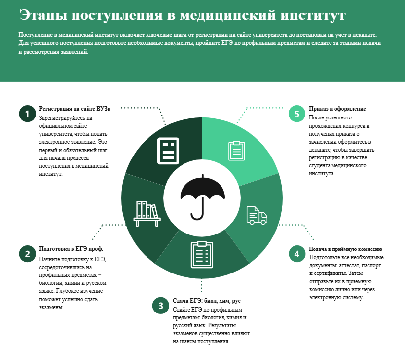 медицинский институт